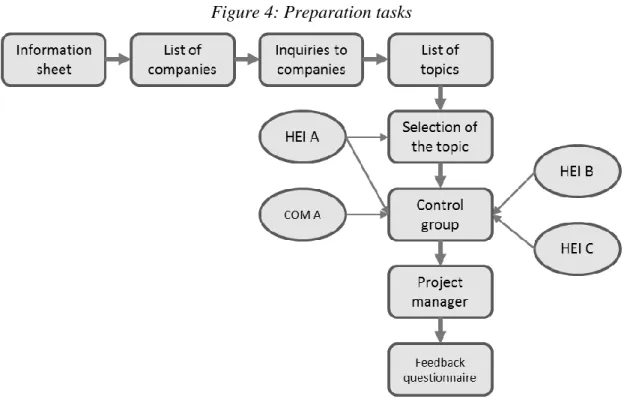 Figure 5: implementation task 