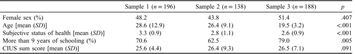Table 1. Comparison of three samples