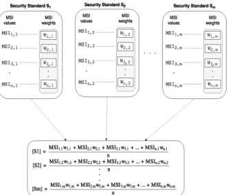 Fig. 3: A representative set of the information provided by the EGM module