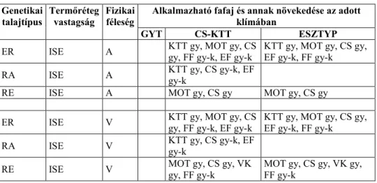 2. táblázat 