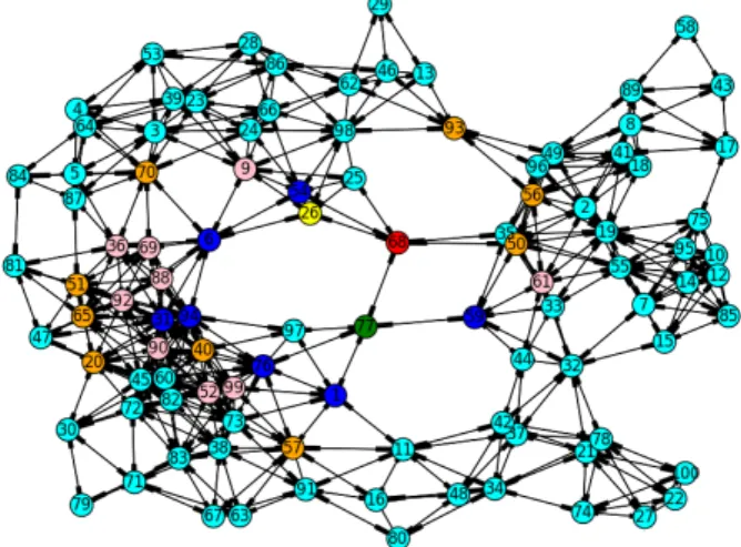 Figure 4: Relative Communication Graph Density