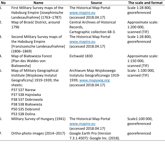 Table SM1. Characteristics of the cartographic sources used in the study   
