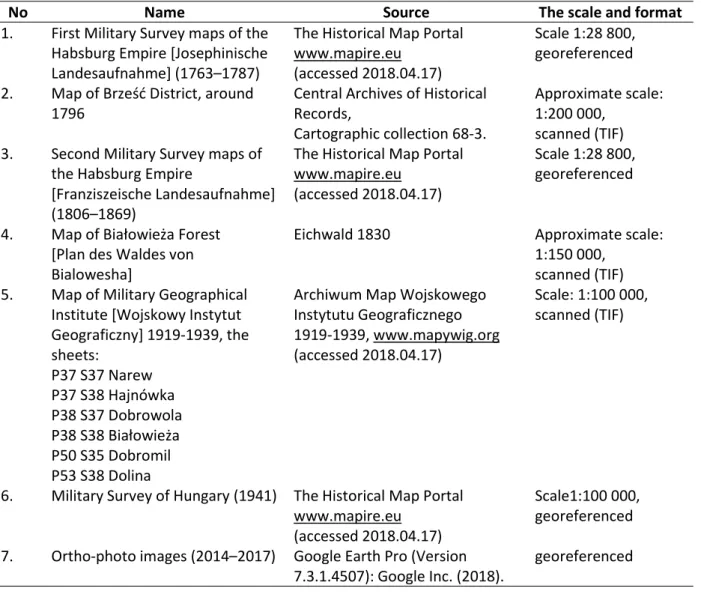 Table SM1. Characteristics of the cartographic sources used in the study