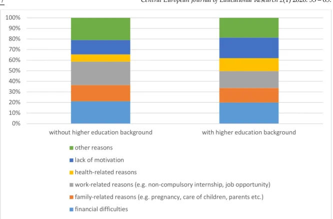 Diagram  3.  Students’  reasons  for  interruption,  according  to  parental  education  (N=280  and  373,  percents,  Eurostudent VI)