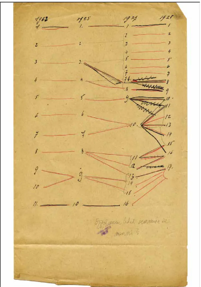 3. kép. Az 1912 és 1928 között folytatott feltárások során elkülönített települési szintek száma és egymáshoz viszonyított  helyzete (MNM RA Tószeg T/I.a)