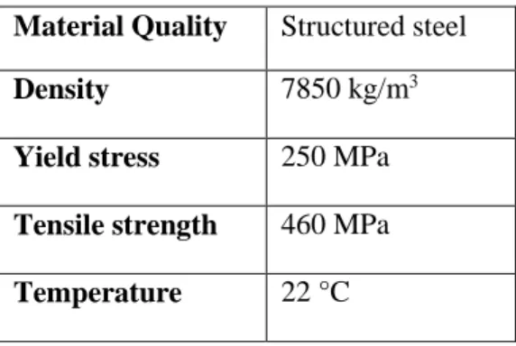 Table 2 Defining the material properties   Material Quality  Structured steel 
