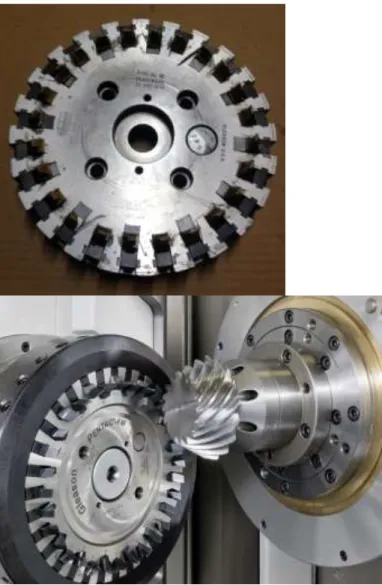 Figure 2. The geometry of the Gleason-type gear head cutter [14] and the manufacturing process [15]