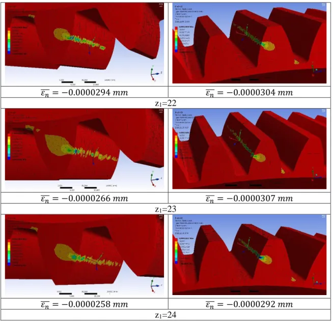 Figure 8. Normal elastic strain results for every bevel gear pairs 