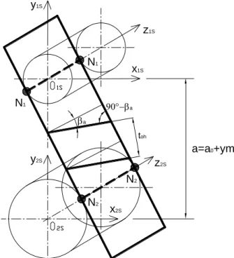 Fig. 4. The position of the β 0  angle  The involute profile angle on the pitch circle: 