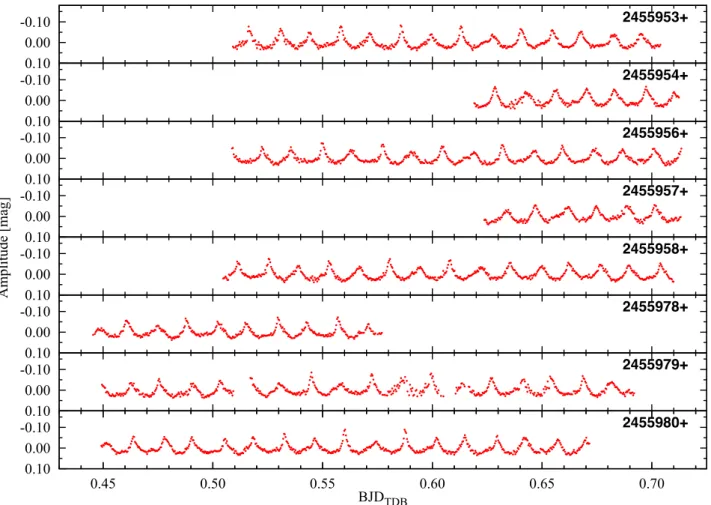Fig. C1: Normalized differential light curves of the observations of GD 154 at Konkoly Observatory