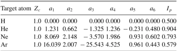 TABLE I. Parameters of the model potential [see Eq. (2)] for each target atom. The last column contains the value of the first ionization energies