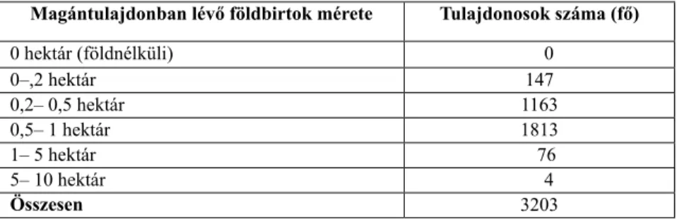 3. táblázat Birtokméret, földtulajdoni viszonyok a tiszaháti településeken (2012). 28