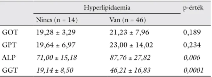 5. táblázat A hyperlipidaemia hatása a májenzimekre