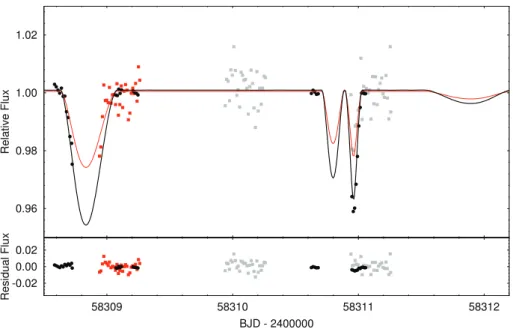Figure 6. Secondary outer (i.e. 188-d) eclipses observed during our second ground-based follow-up campaign