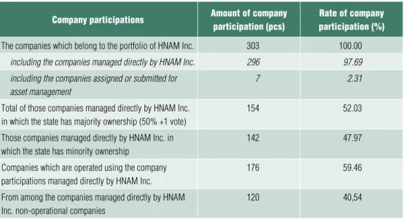 Table 1 The summary daTa of The composiTion of The companies which belong  