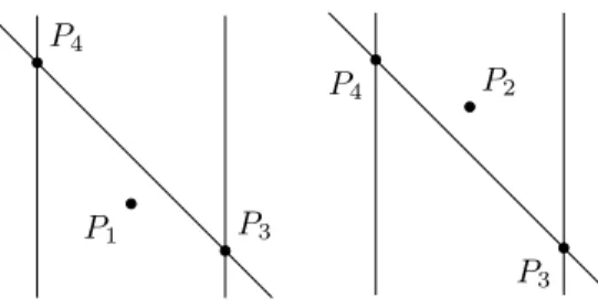 Figure 11. Illustration of the proof of the facts that c 2 &gt; 0 implies b 1 &lt; b 4 (left panel) and c 1 &gt; 0 implies b 3 &lt; b 2 (right panel).