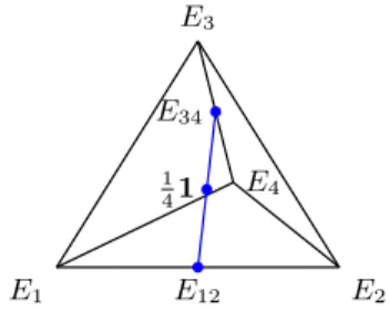 Figure 1. Each point on the line segment connecting E 12 and E 34