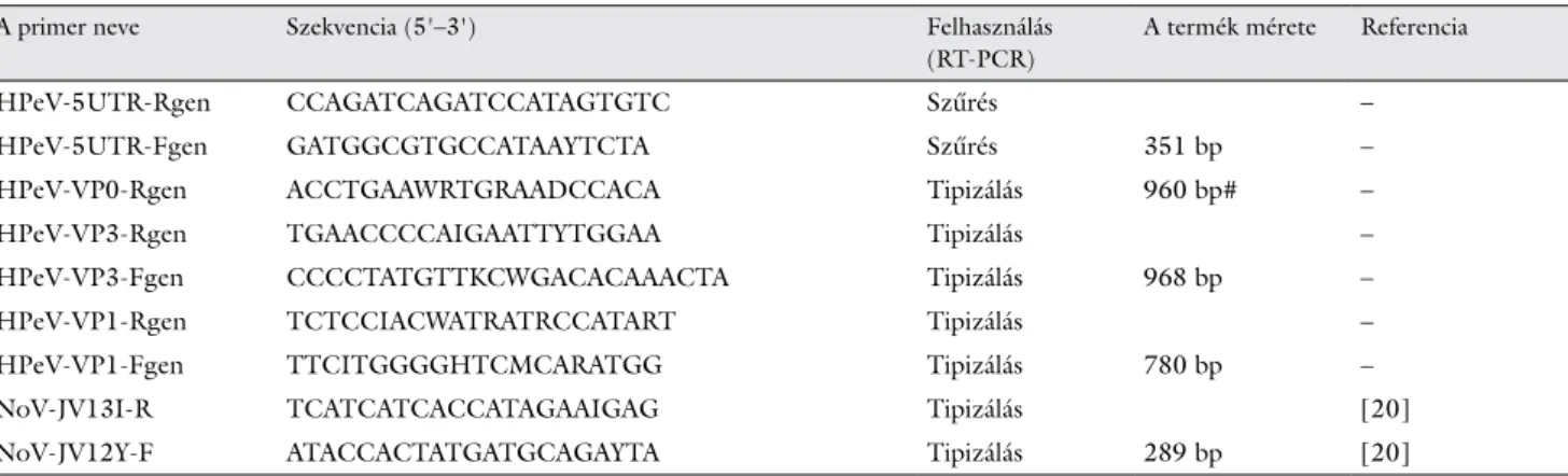 1. táblázat A humán parechovírusok (HPeV) kimutatására (szűrés) és tipizálására (tipizálás), valamint a norovírus (NoV)-társfertőzés azonosítására használt oli- oli-gonukleotid primerek listája