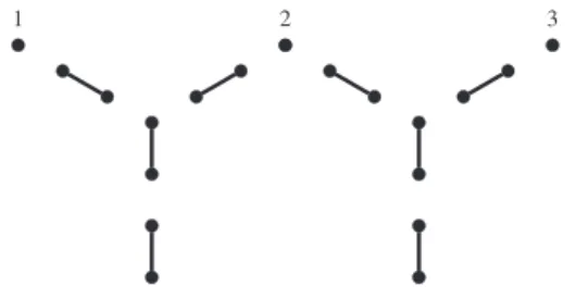 FIG. 8. An SSH double Y junction allowing for braiding-based non-Abelian operations. Three defects (1, 2, 3) define a  three-dimensional zero-energy subspace