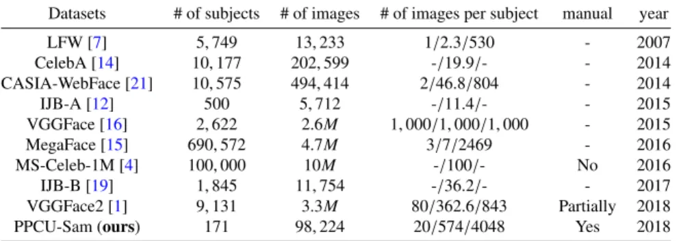 Table 1: Relevant entries are read from [1]. Empty values (denoted with dashes) were not reported by the authors