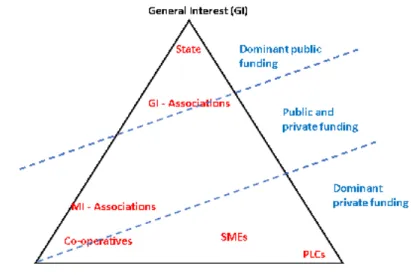 Figure 1 Interest principles and resource mix [Gui, 1991; p. 561] 