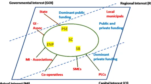 Figure 3 A Central-European extension to the Gui model [own contribution from Gui 1991] 
