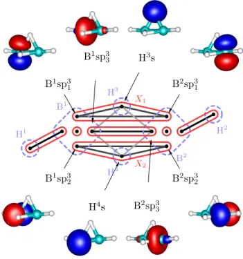 FIG. 4: Schematic view of diborane(4) with mutual information: each dot represents a localized orbital, dashed blue line encircles individual atoms, edges correspond to mutual information (plot shaded by a logarithmic scale depending on strength) and red c