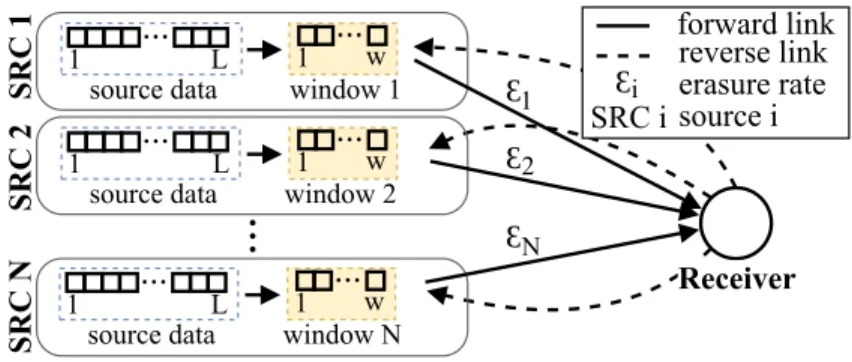 Fig. 1. Multi-source system overview.