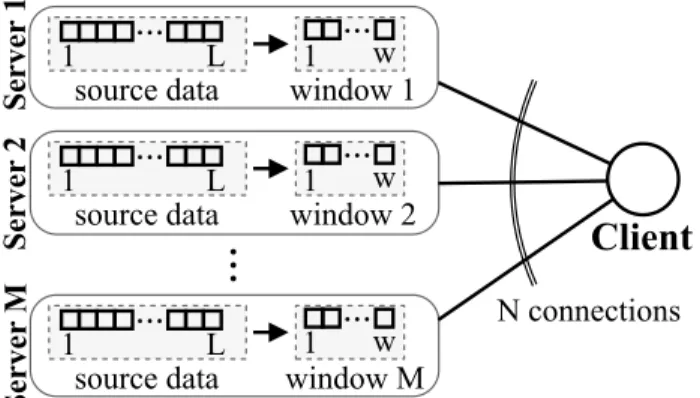 FIGURE 2. Multi-source download scenario with M servers and N ≤ M connections.