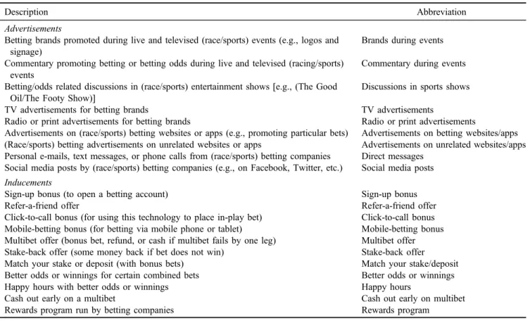 Table 1. Race- and sports-betting advertisements and inducements measured and frequency in sample
