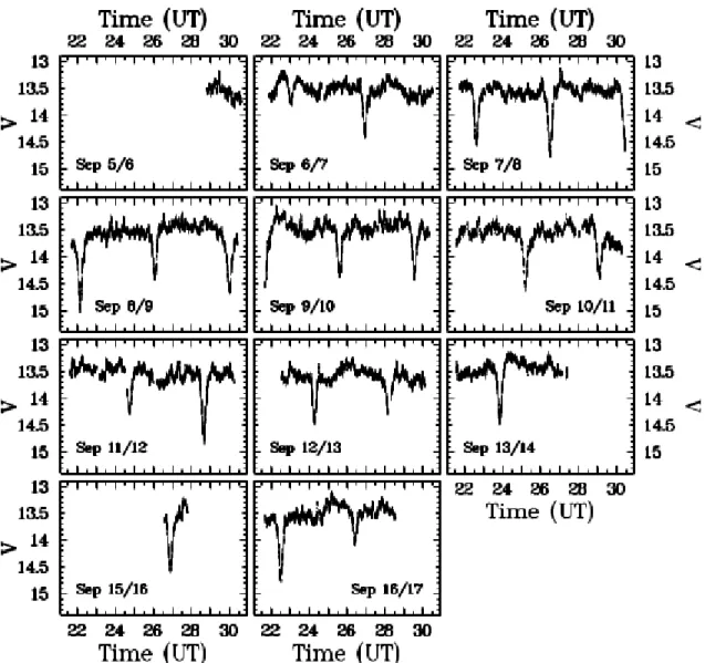 Figure 1. Light curves of UU Aqr observed in 11 nights in 2018 September, all drawn on the same time and magnitude scale.