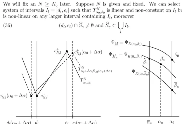 Figure 4. Illustration for the proofs of Proposition 10 and Theorem 13 The maximality of the intervals I l implies that