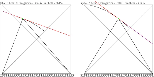 Figure 1. Tangents to isentropes computed from γ and from Θ