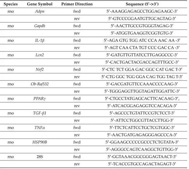 Table 1. qPCR Primer Sequences.