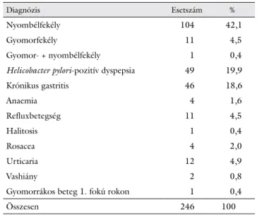 1. táblázat Az esetek diagnosztikai megoszlása