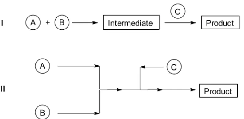 Figure 1. Schematic drawings of a batch and a continuous flow system. 