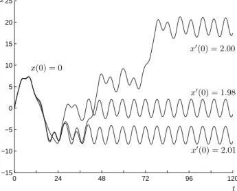 Figure 2: Some trajectories of the forced damped pendulum.