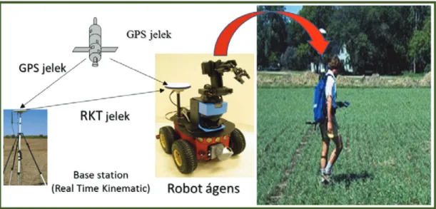 Figure 3. Drone and mini robot