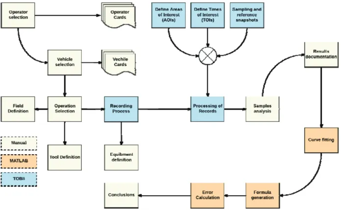 Figure 7. Methodology process map
