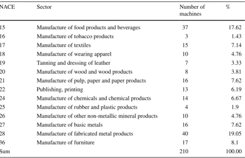 Table 1   Number of machines allocated to manufacturing sectors