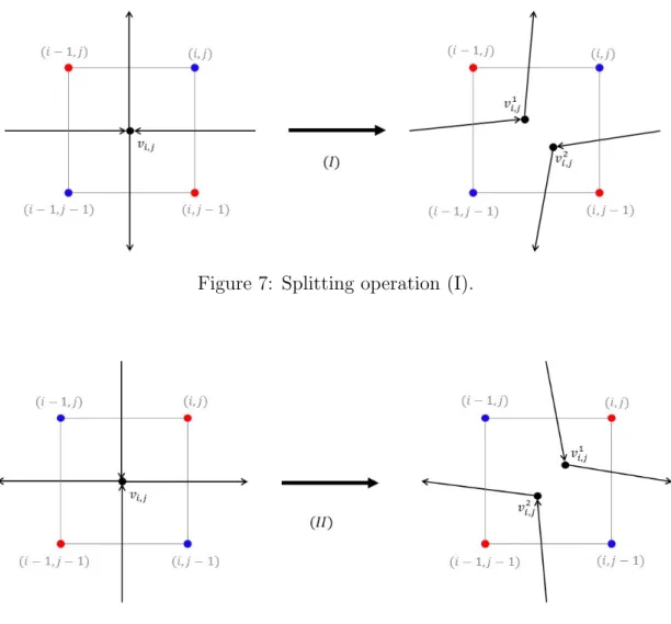 Figure 7: Splitting operation (I).