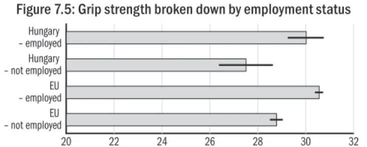 Figure 7.5: Grip strength broken down by employment status