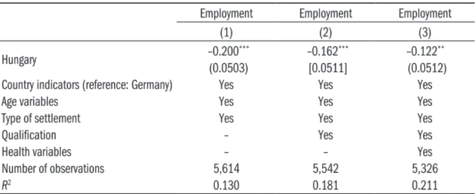 Table 7.2: Differences in employment rates between countries, controlling for age,  qualification, type of settlement and the distribution of health,  