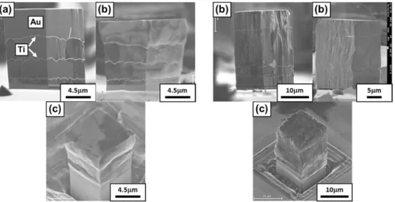 Fig.  1.4.  Side  view  of  the  as-fabricated  four  Ti/Au  layered  micro-pillar  (ML4)  (a)  before  and (b) after the compression test, and (c) tilted  view of the deformed micro-pillar