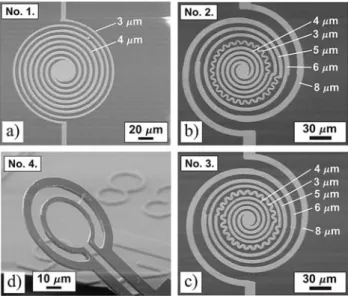 Fig. 2.3. New layout designs of filaments. Double spiral Pt meanders of modified geometries aim  at improved temperature uniformity (a, b, c) and tailored temperature gradient (b, c)