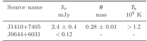 Table 2. Parameters of the targets derived from the 5-GHz EVN observations. Source name S ν θ T b mJy mas 10 9 K J1410+7405 2.4 ± 0.4 0.28 ± 0.01 &gt; 1.2 J0644+6031 &lt; 0.12 - 