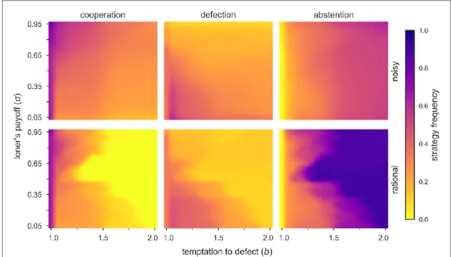 Figure 3. Heat maps of the average frequency of the strategies in the full b - s plane at the stationary state for a fully populated network (density ρ=1)