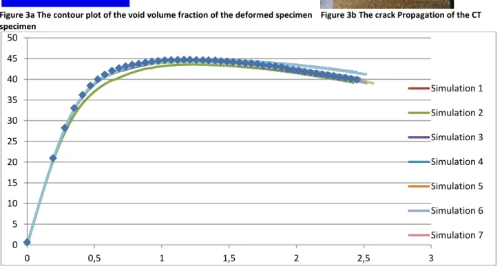 Figure 4 force-COD curves of 10 simulations 0510152025303540455000,511,52 2,5 3 Simulation 1Simulation 2Simulation 3Simulation 4Simulation 5Simulation 6Simulation 7