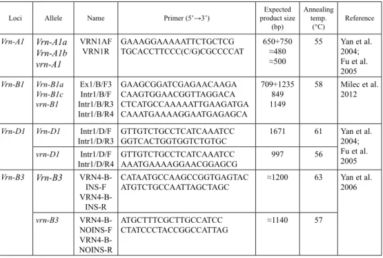 Table 1. Allele-specific primers used for the analysis of the genotype of wheat-barley substitution lines carrying  VRN genes