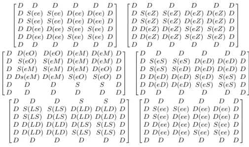 Fig. 2    The sequence of con- con-figurations of the 2D P colony  simulating beacon       D D D D D D